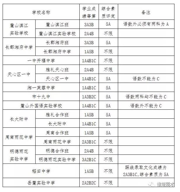 长沙市耀华中学录取分数线 中考分析 | 长沙中考远比你想象中的残酷，淘汰率高达57%！