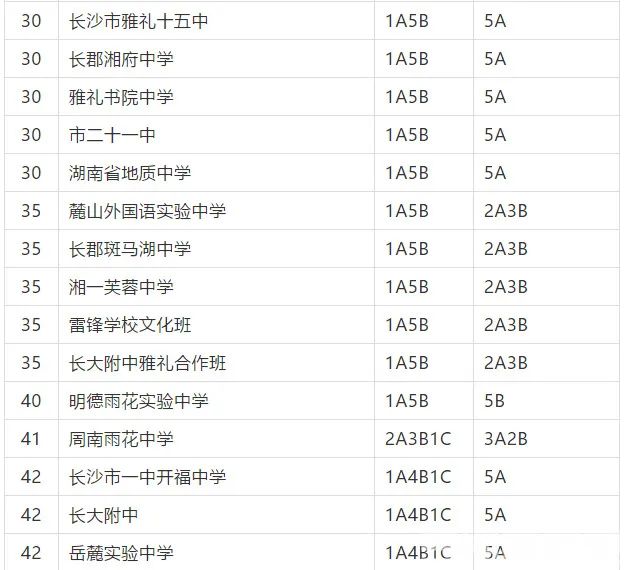 耀华中学长沙实验班分数线 学校提供的“预录线”靠谱吗？长沙中考志愿填报权威指导来啦