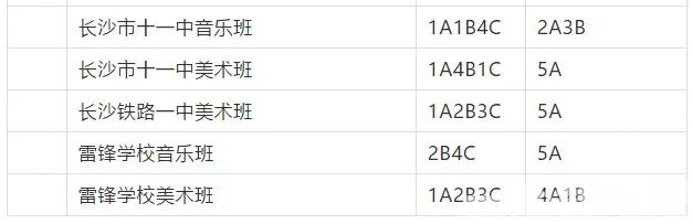 耀华中学长沙实验班分数线 学校提供的“预录线”靠谱吗？长沙中考志愿填报权威指导来啦