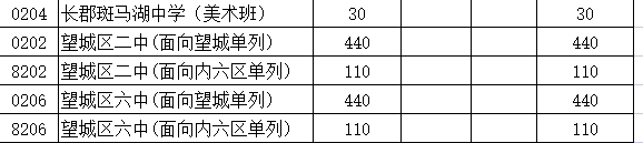 耀华中学长沙实验班分数线 学校提供的“预录线”靠谱吗？长沙中考志愿填报权威指导来啦