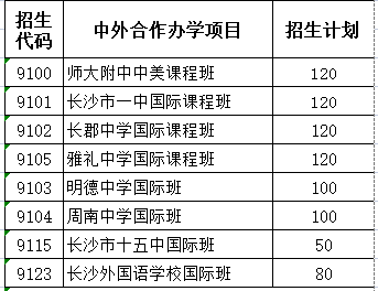 耀华中学长沙实验班分数线 学校提供的“预录线”靠谱吗？长沙中考志愿填报权威指导来啦