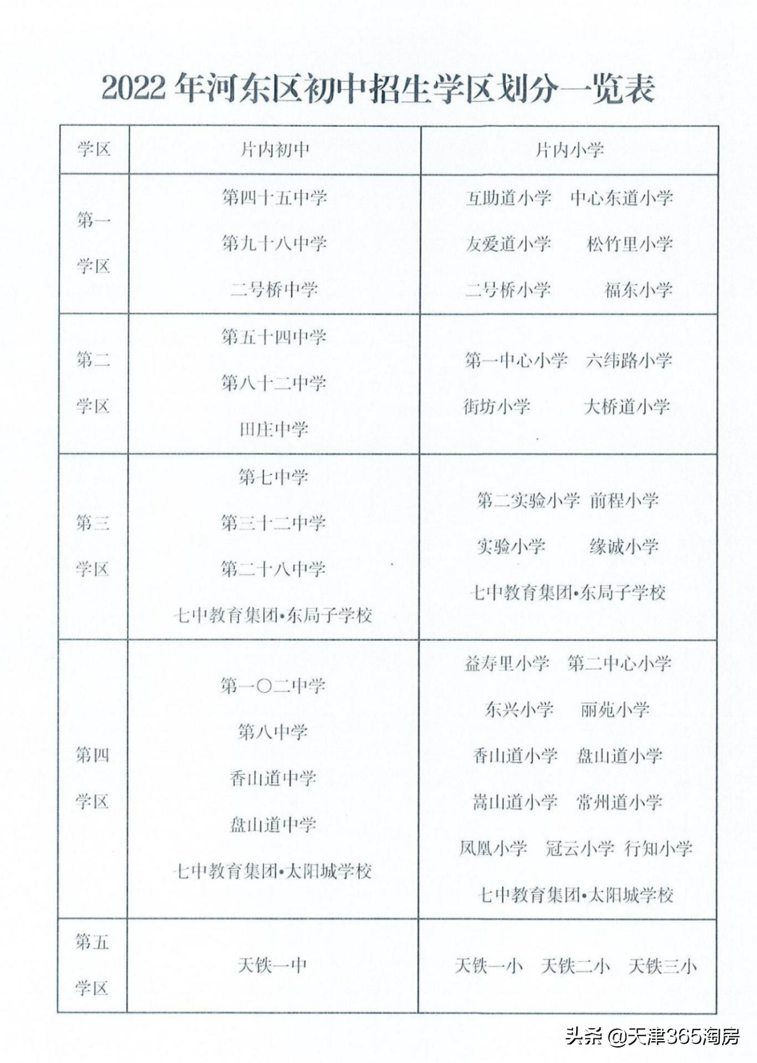 耀华中学长沙有初中部吗 “民转公”官宣！天津最新入学政策公布，有大变化