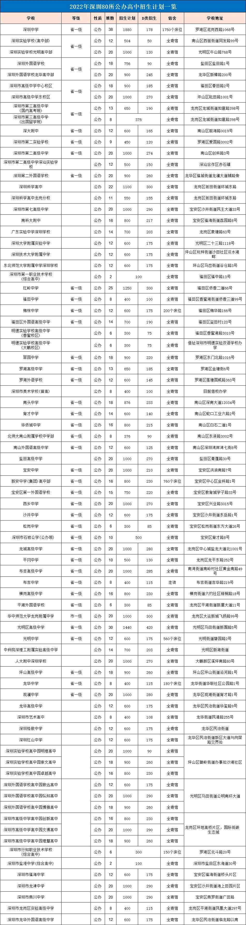 长沙耀华中学学费多少钱一学期 在深圳上高中到底要花多少钱？图文详解深圳公、民办高中学费情况