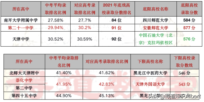 长沙耀华中学学费多少钱一学期 天津私立高中之择校分析，高学费下录取分数并不低，如何理性选择