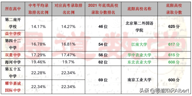 长沙耀华中学学费多少钱一学期 天津私立高中之择校分析，高学费下录取分数并不低，如何理性选择