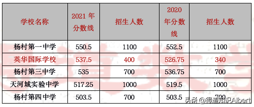 长沙耀华中学学费多少钱一学期 天津私立高中之择校分析，高学费下录取分数并不低，如何理性选择