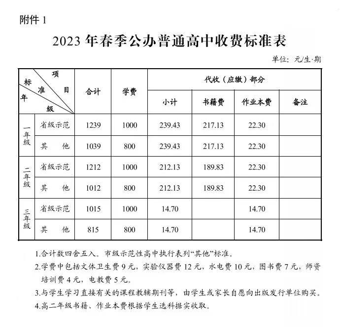 长沙耀华中学  收费 刚刚，长沙2023年春季中小学收费标准公布！