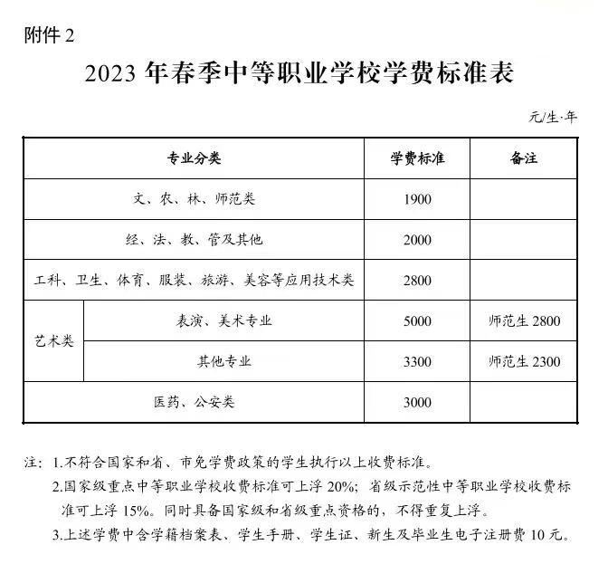 长沙耀华中学  收费 刚刚，长沙2023年春季中小学收费标准公布！