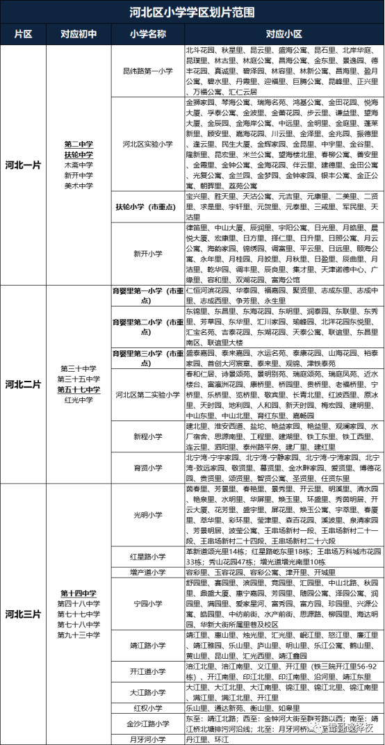 耀华中学长沙学费 收藏！最全天津河北区学片学区总结，以及各个阶段入转学攻略！