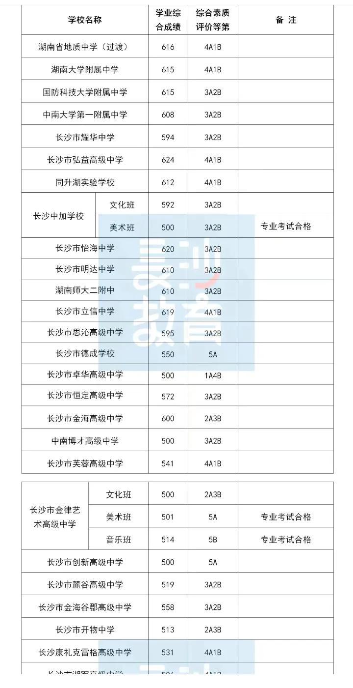 长沙耀华中学录取等级 中考500分到600分之间，怎么选择学校