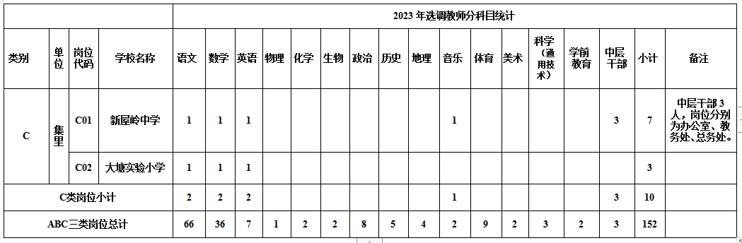 长沙耀华中学录取标准 长沙浏阳市城区学校教师招聘152名，仅笔试