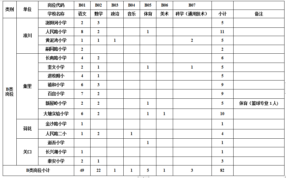 长沙耀华中学录取标准 长沙浏阳市城区学校教师招聘152名，仅笔试