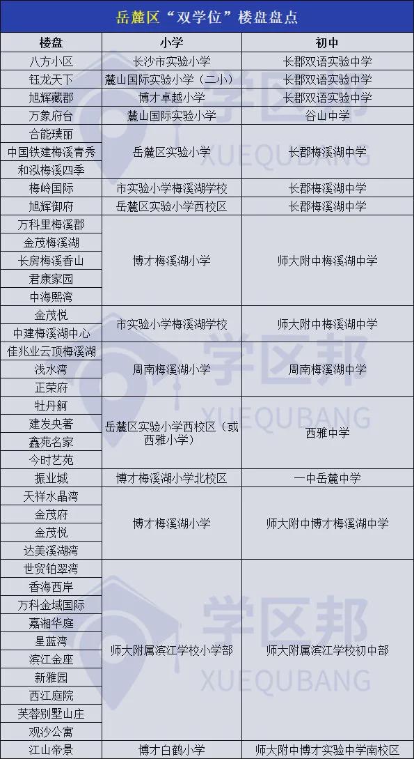 长沙耀华中学学区房 学区房凉凉了？长沙内六区教育资源新格局，择校必看！