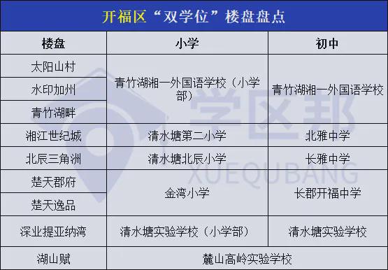 长沙耀华中学学区房 学区房凉凉了？长沙内六区教育资源新格局，择校必看！