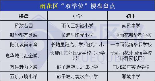 长沙耀华中学学区房 学区房凉凉了？长沙内六区教育资源新格局，择校必看！