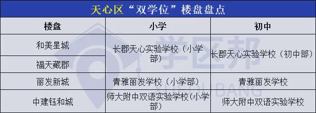 长沙耀华中学学区房 学区房凉凉了？长沙内六区教育资源新格局，择校必看！