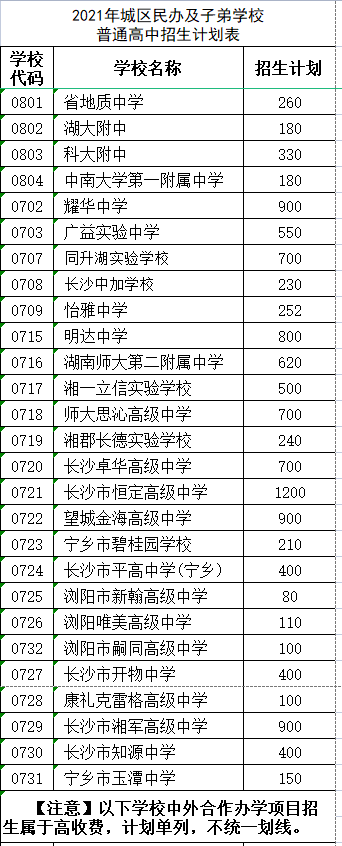 长沙耀华中学高中录取标准 学校提供的“预录线”靠谱吗？长沙中考志愿填报权威指导来啦