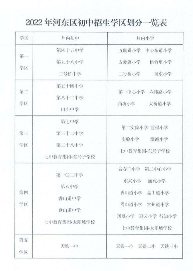 长沙耀华高中学校新校区 “民转公”官宣！天津最新入学政策公布，有大变化！