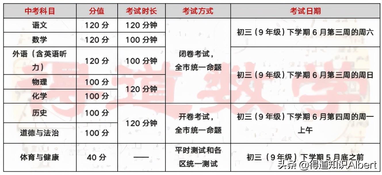 长沙耀华中学录取标准6 关于天津中考，涉及报名录取、难度模式、转学政策等十大问题