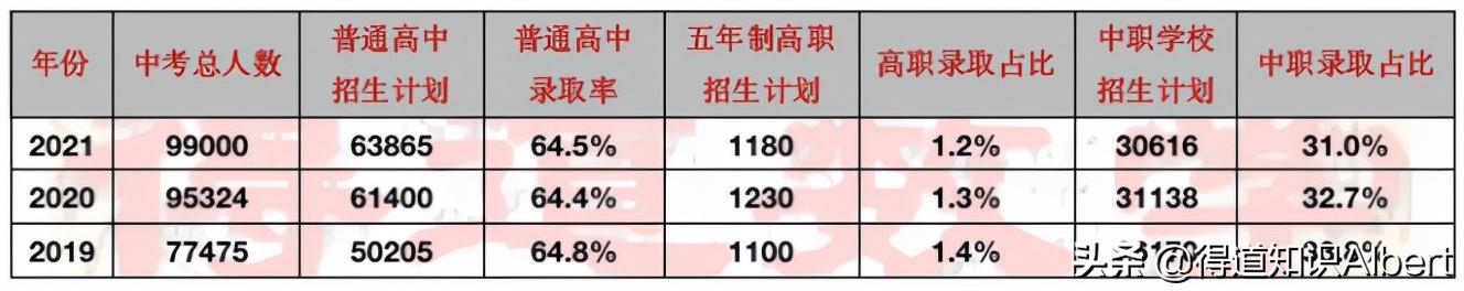 长沙耀华中学录取标准6 关于天津中考，涉及报名录取、难度模式、转学政策等十大问题