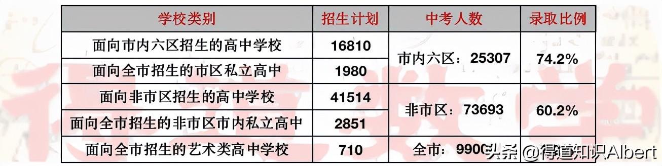 长沙耀华中学录取标准6 关于天津中考，涉及报名录取、难度模式、转学政策等十大问题