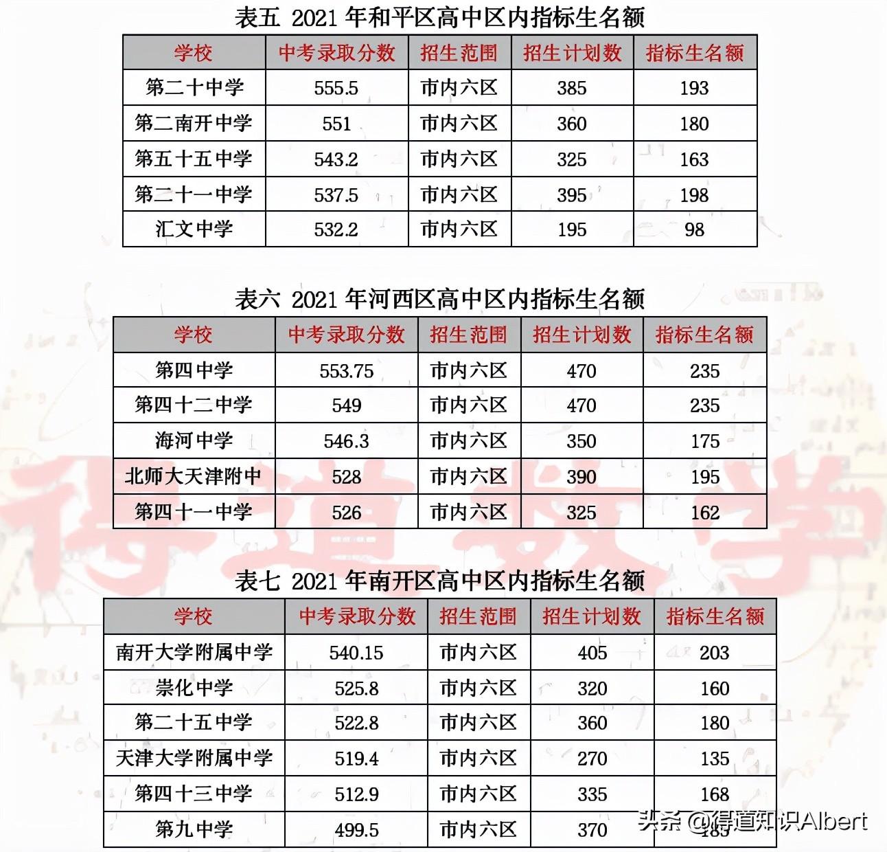 长沙耀华中学录取标准6 关于天津中考，涉及报名录取、难度模式、转学政策等十大问题