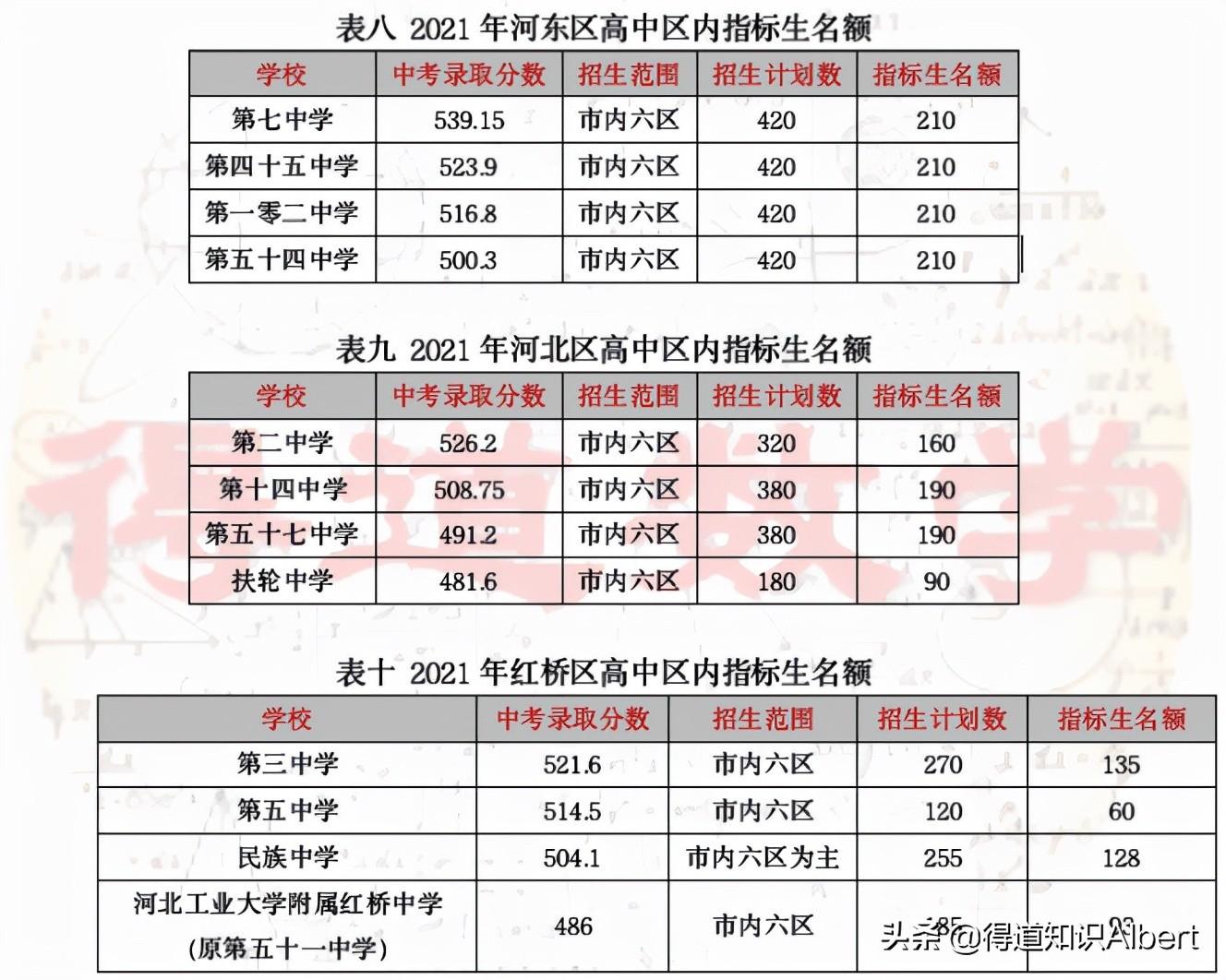 长沙耀华中学录取标准6 关于天津中考，涉及报名录取、难度模式、转学政策等十大问题