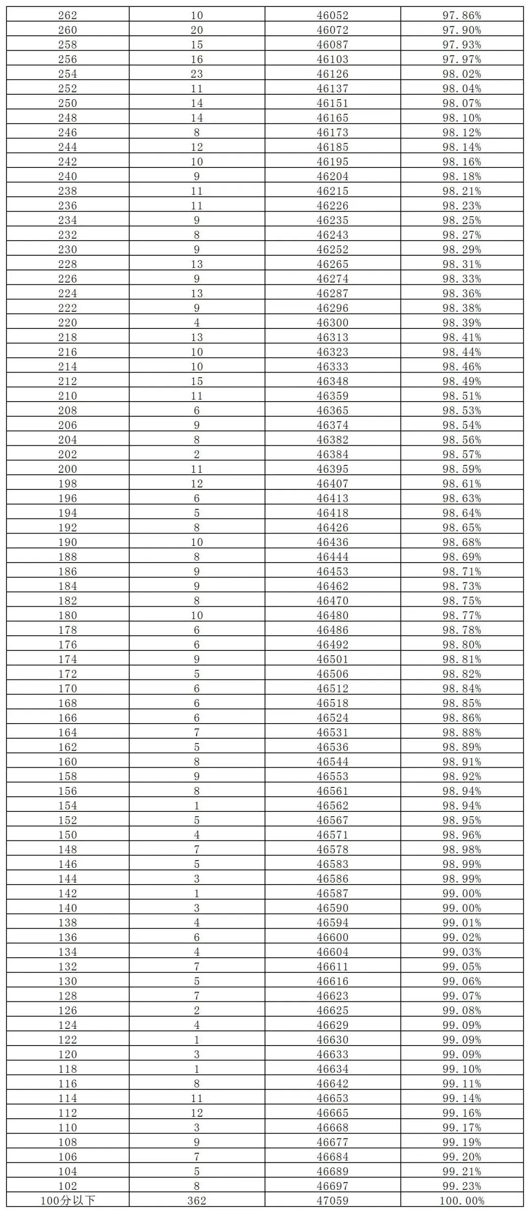 长沙耀华中学校录取线 长沙各校录取线公布！“四大”最低656分，附录取方式