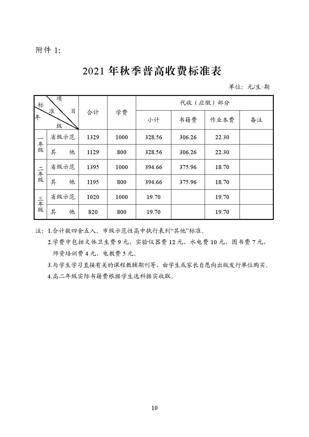 长沙耀华高中学费标准表 长沙2021秋季中小学收费标准出台