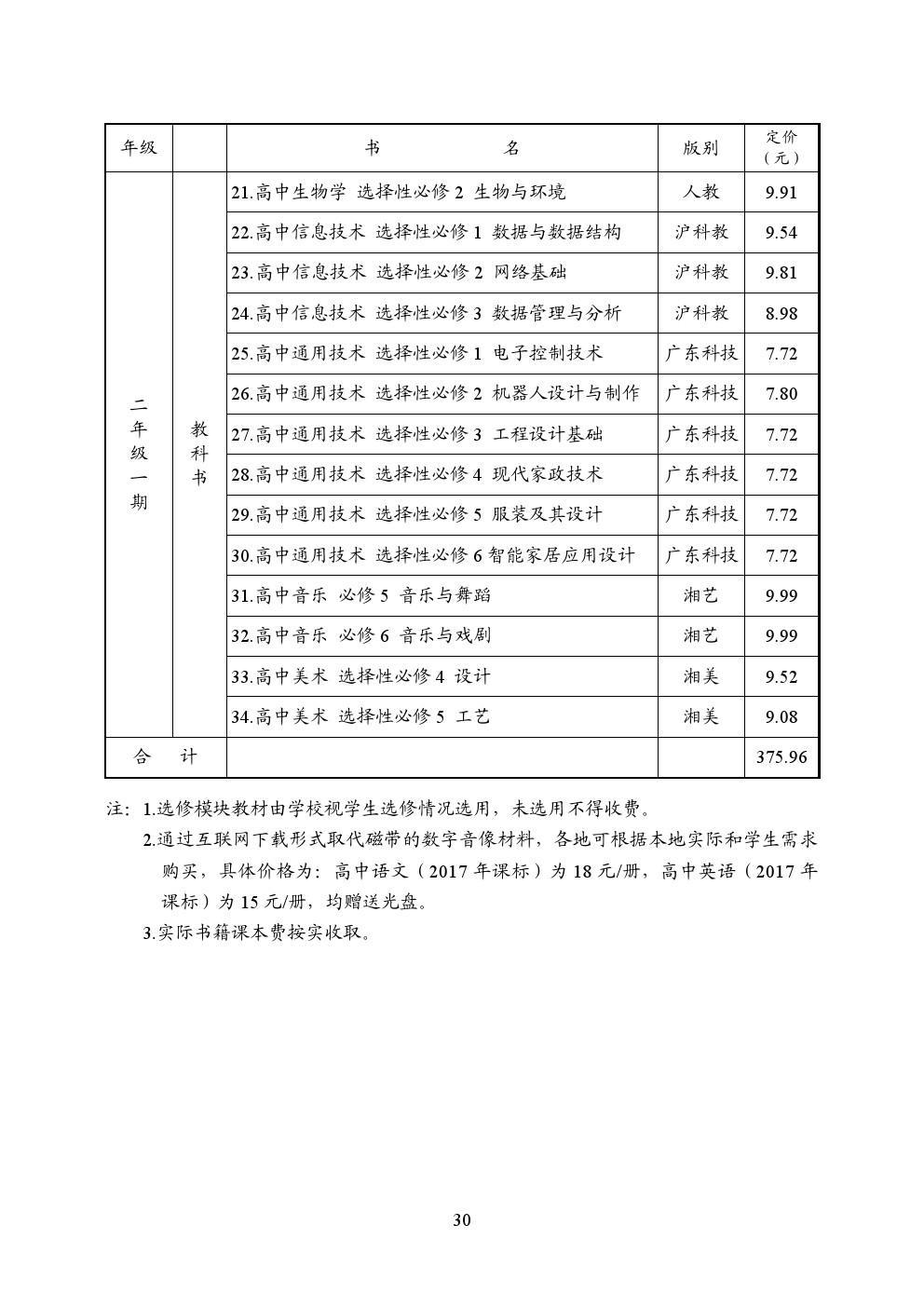 长沙耀华高中学费标准表 长沙2021秋季中小学收费标准出台