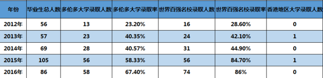 长沙耀华高中学校升学率 2017中考报考资料｜14所市重点高校历年录取情况分析