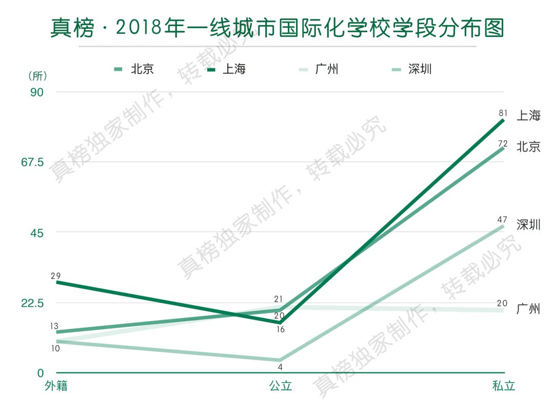 长沙耀华高中学校升学率 北上广深大PK，谁才是国际化教育第一城？