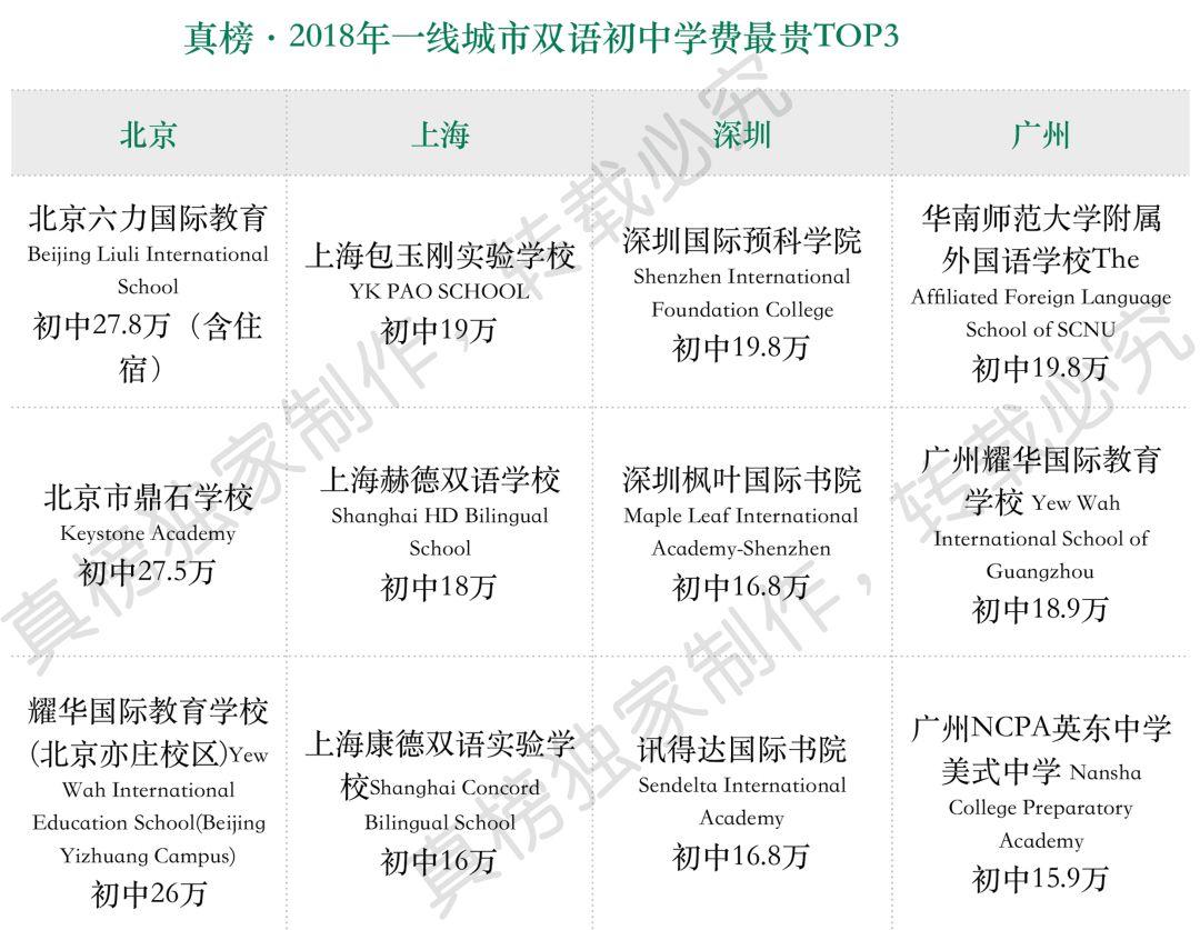 长沙耀华高中学校升学率 北上广深大PK，谁才是国际化教育第一城？