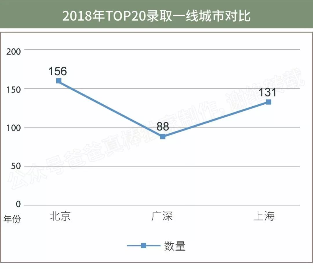 长沙耀华高中学校升学率 北上广深大PK，谁才是国际化教育第一城？