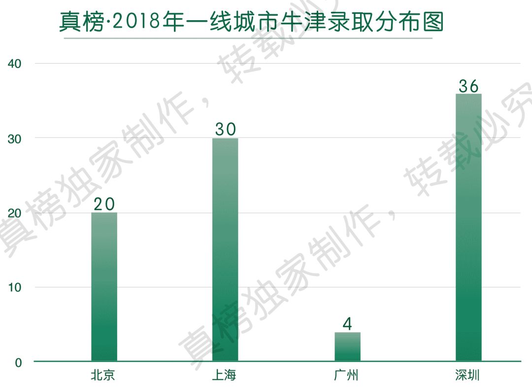 长沙耀华高中学校升学率 北上广深大PK，谁才是国际化教育第一城？