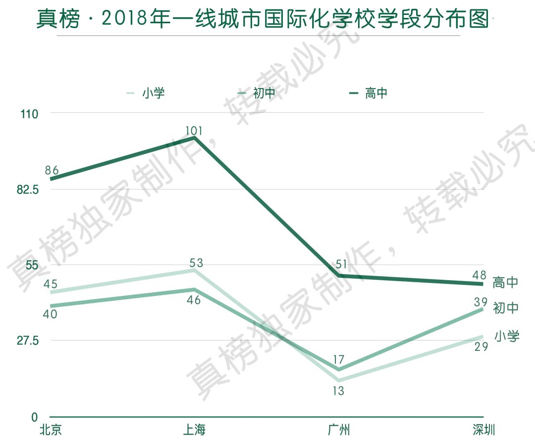 长沙耀华高中学校升学率 北上广深大PK，谁才是国际化教育第一城？