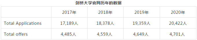 耀华中学长沙新高一 2021年英国G5院校，录取数据分析大汇总！