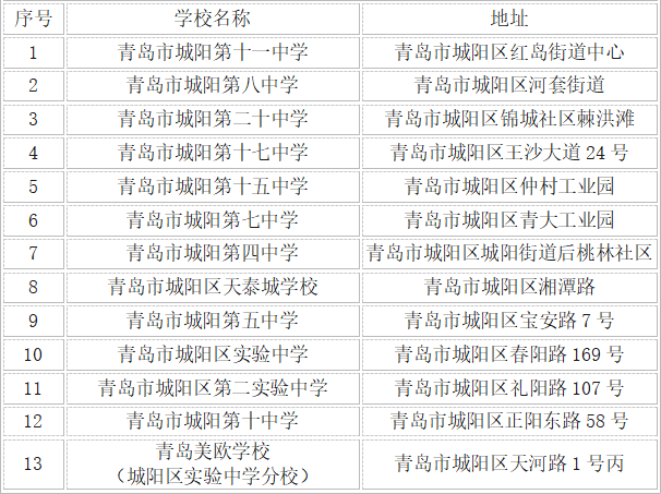 长沙耀华中学升学率怎样 青岛中考升学率怎样？结果令人意外！