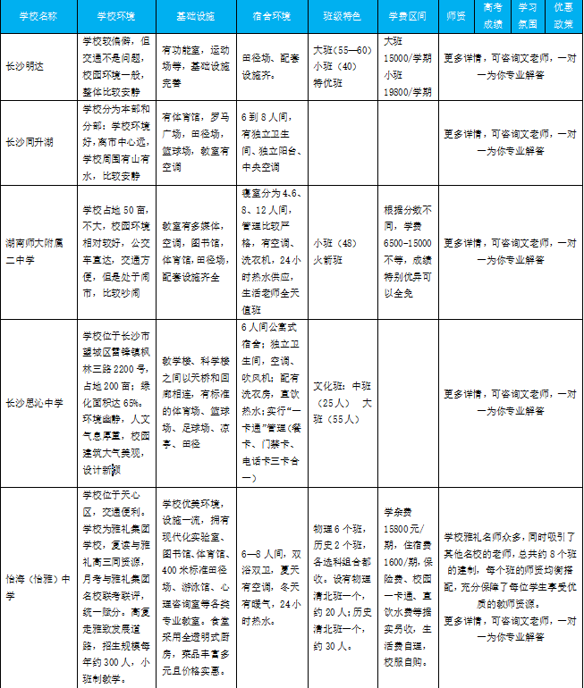 长沙耀华中学成绩排名 长沙复读学校排名