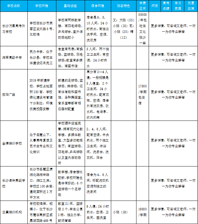 长沙耀华中学成绩排名 长沙复读学校排名