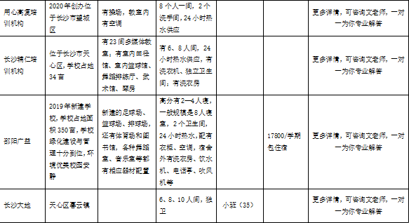 长沙耀华中学成绩排名 长沙复读学校排名