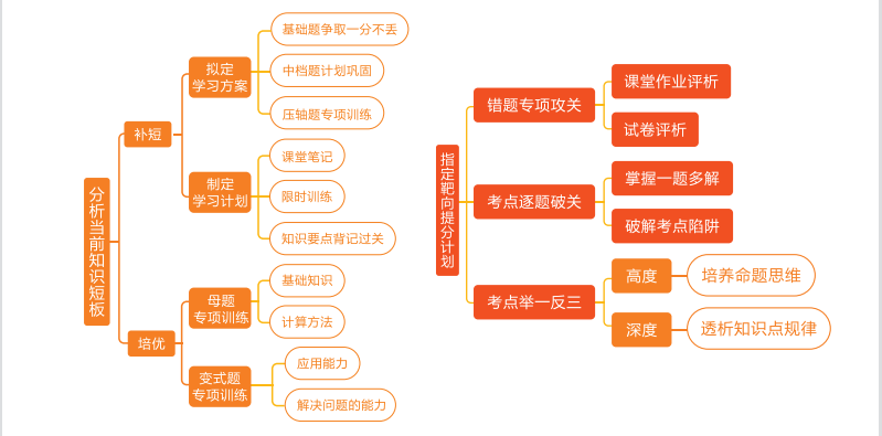 长沙耀华中学有复读班吗 湖南长沙高考复读全日制学校十大排名精选推荐一览