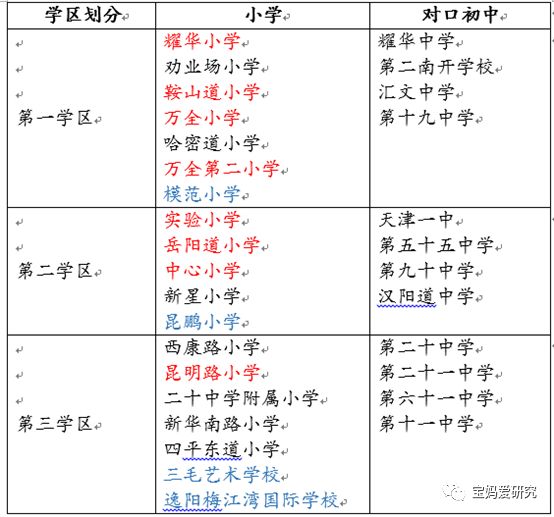 长沙耀华中学重点有几个班 天津市小学入学之（五）——和平重小篇