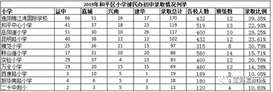 长沙耀华中学重点有几个班 天津市小学入学之（五）——和平重小篇