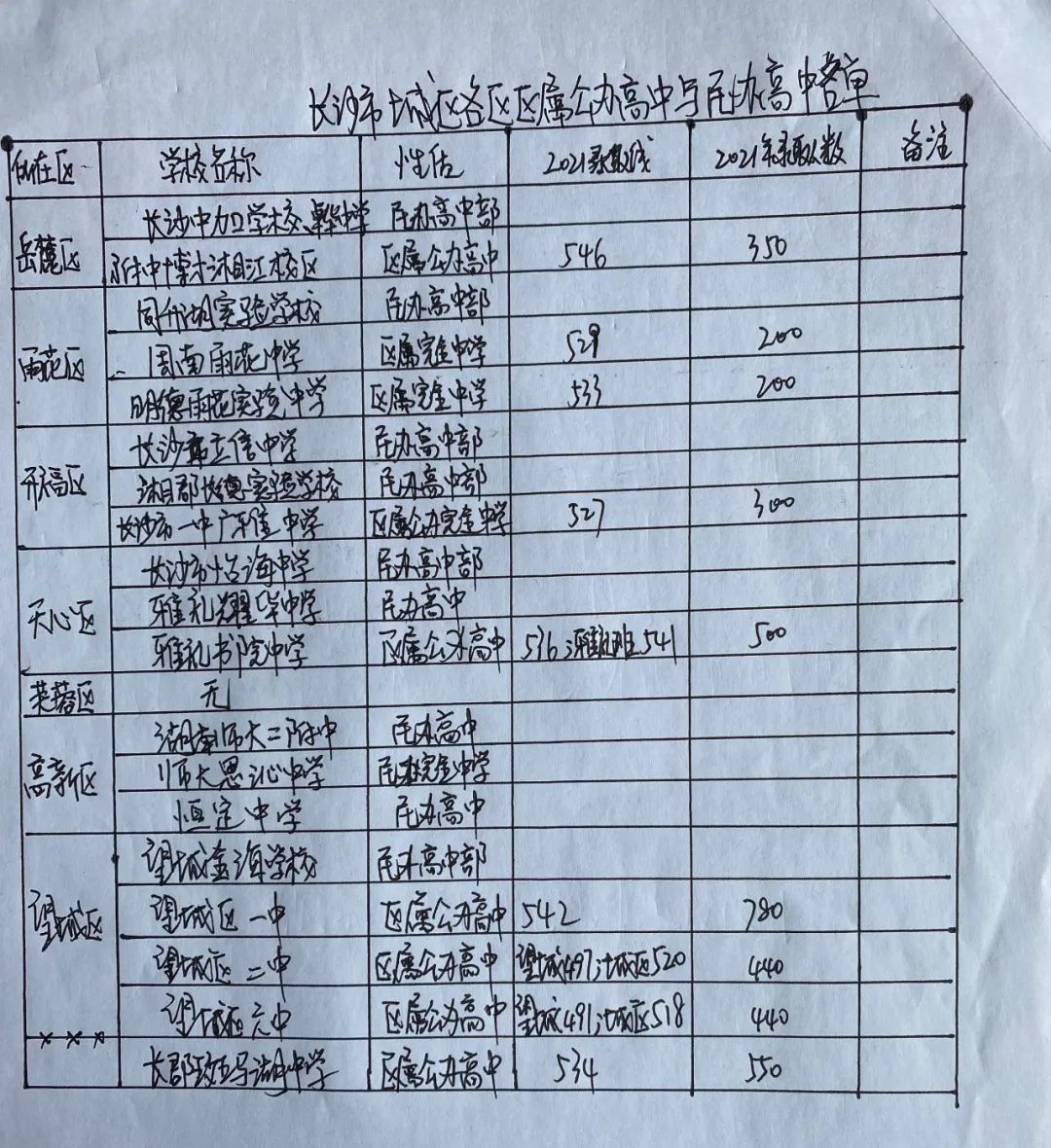 长沙耀华中学重点有几个班 芙蓉区眼泪在飞望城区屁股在笑——四大等高中招生或将侧重所在区、县高中限制在本县