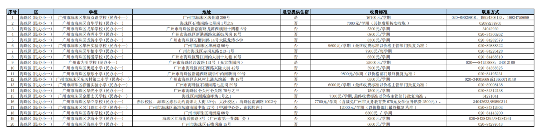 长沙耀华中学学费贵吗 在广州读【民办】中小学的要多少钱？民办学校最新收费情况