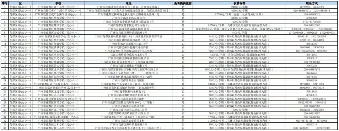 长沙耀华中学学费贵吗 在广州读【民办】中小学的要多少钱？民办学校最新收费情况