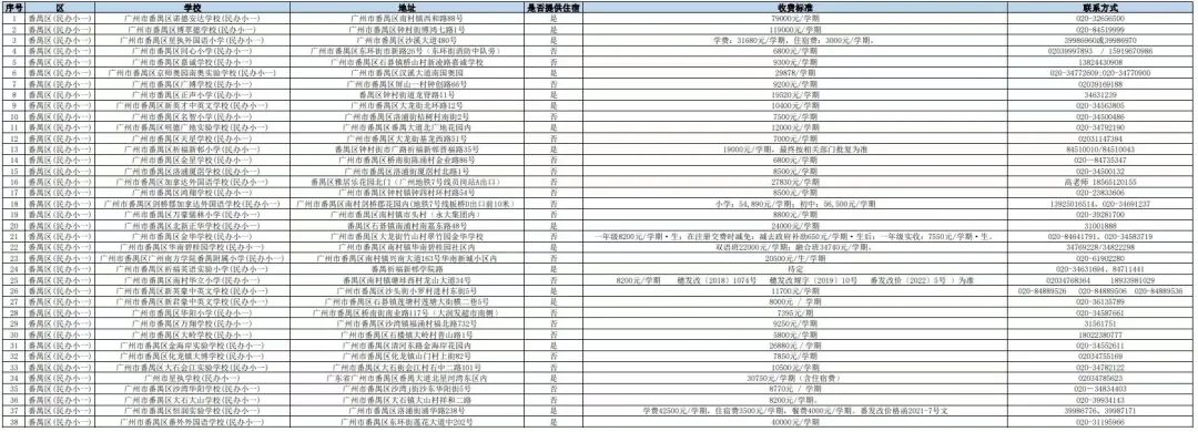 长沙耀华中学学费贵吗 在广州读【民办】中小学的要多少钱？民办学校最新收费情况