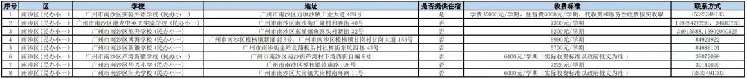 长沙耀华中学学费贵吗 在广州读【民办】中小学的要多少钱？民办学校最新收费情况