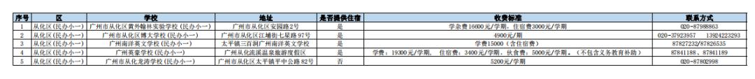 长沙耀华中学学费贵吗 在广州读【民办】中小学的要多少钱？民办学校最新收费情况